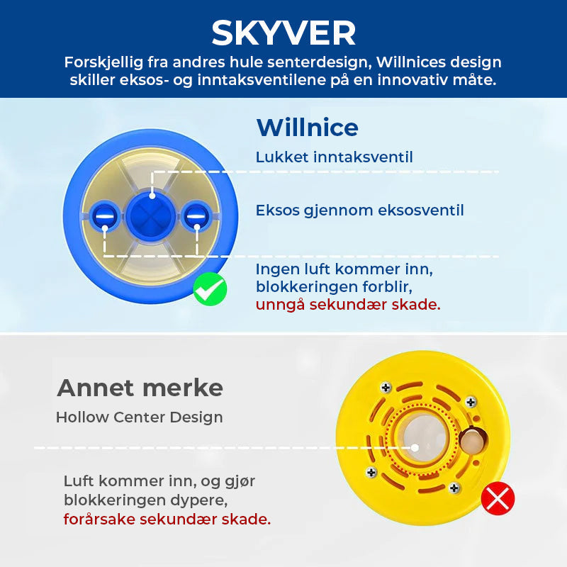 Vital kapasitetstrener + anti-kvelningsanordning