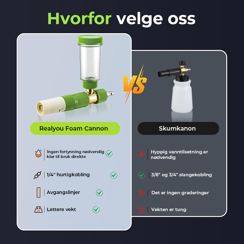 Hurtigkoblet Høytrykksskumkanon for Enkel Bilvask