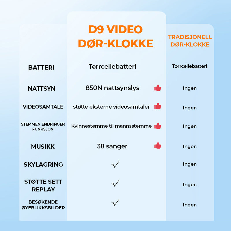 Smart videoringeklokke