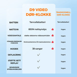 Smart videoringeklokke